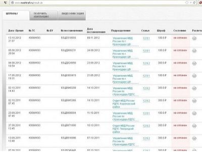 Неоплаченные штрафы чиновников. Скриншот из блога echo.msk.ru/blog/danilalindele/