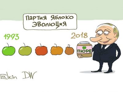 Эволюция партии "Яблоко". Карикатура С.Елкина: dw.com