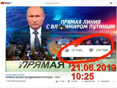 Лайки и дизлайки к прямой линии Путина (на YouTube). Скрин: yakovenkoigor.blogspot.com